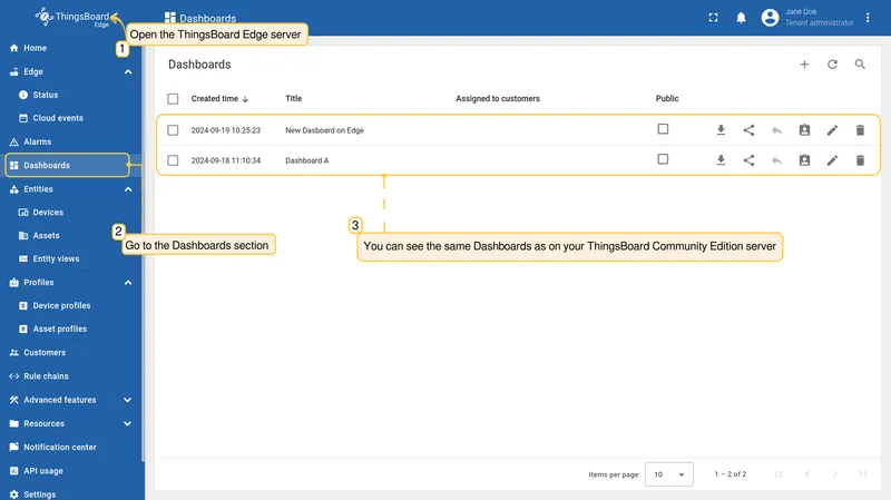 Dashboards section on Edge showing the two dashboards assigned from the server