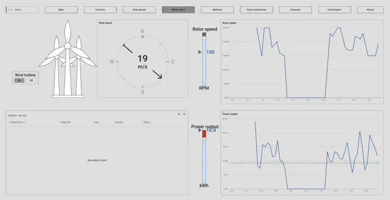 Wind turbine SCADA dashboard with wind speed and rotor metrics