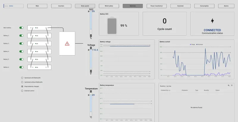 Battery storage dashboard with state of charge and cycle metrics