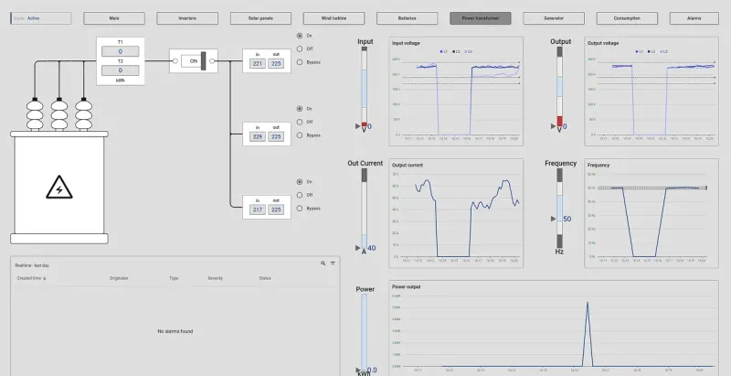 Power transformer dashboard with voltage and frequency monitoring