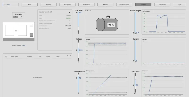 Generator monitoring dashboard with fuel and output metrics