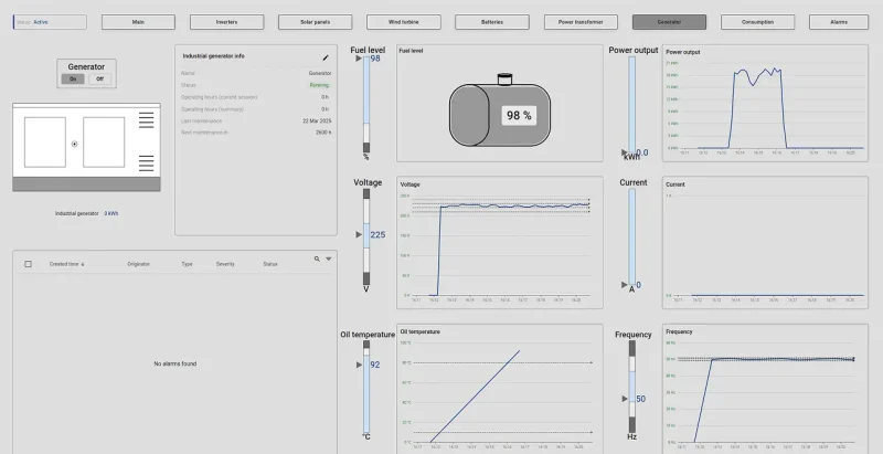 Generator monitoring dashboard with fuel and output metrics