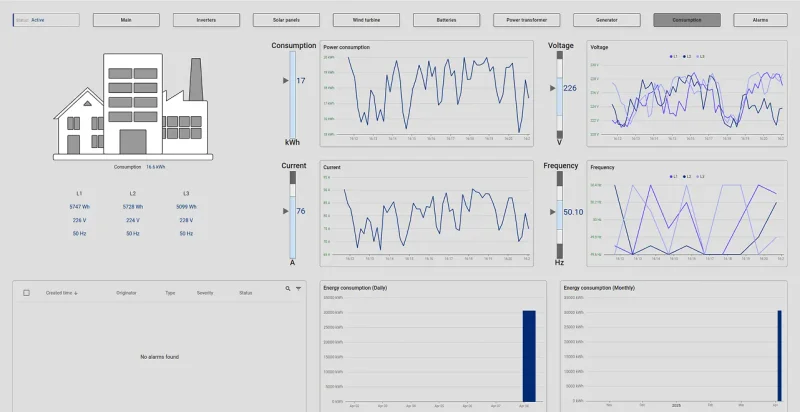Energy consumption dashboard with usage trends and frequency metrics