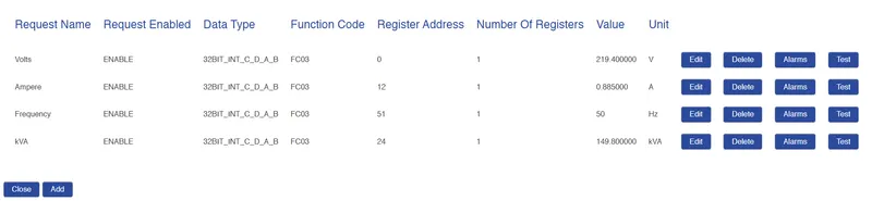Modbus Requests table showing all four registers: Volts, Ampere, Frequency, kVA