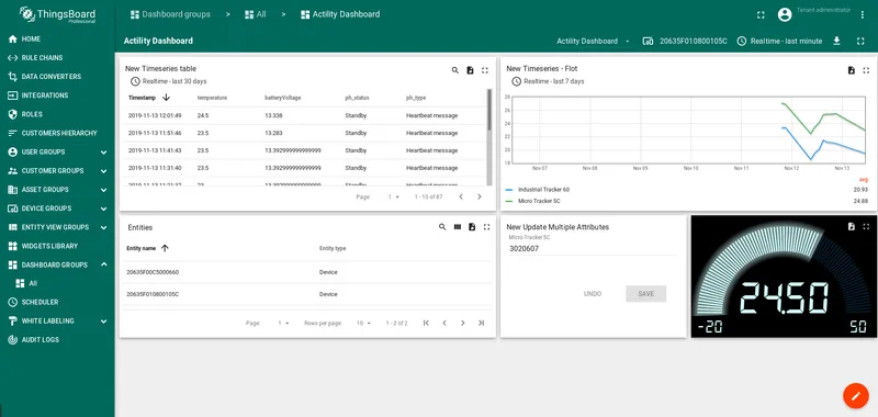 ThingsBoard dashboard showing Abeeway tracker telemetry from Actility ThingPark