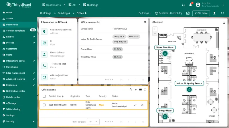 Final office dashboard layout