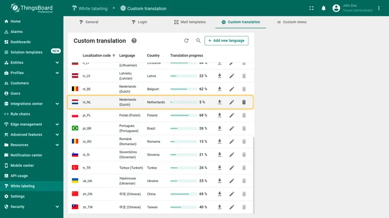 New language added with translation progress