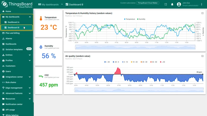 Navigate to a subitem dashboard