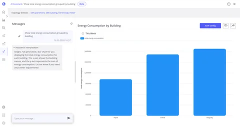 AI assistant generating a bar chart visualization