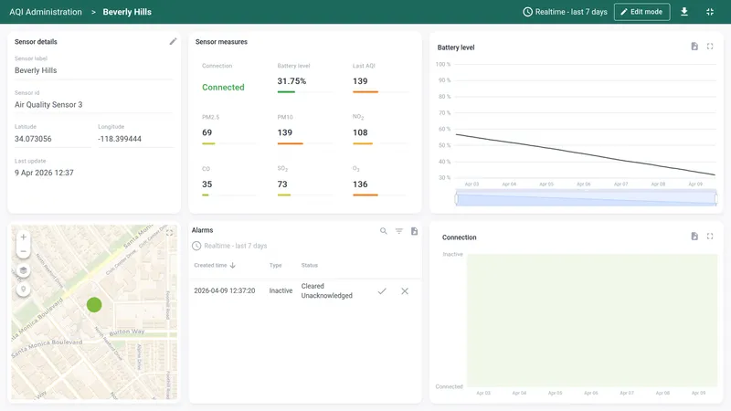 AQI Administration dashboard with selected sensor popup