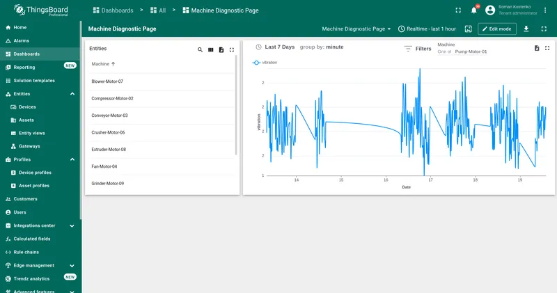 Machine Diagnostic Page dashboard with Entities table and Trendz widget side by side