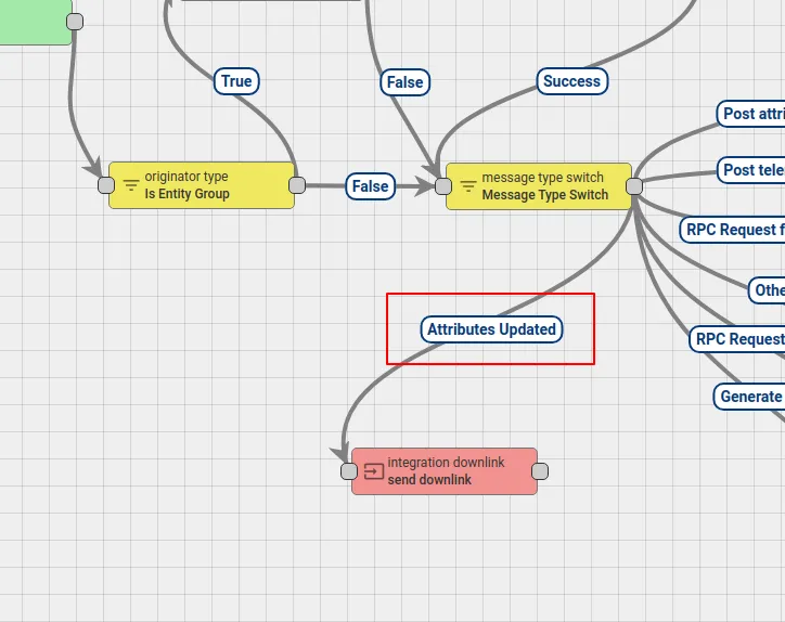 Root Rule Chain canvas — Message Type Switch node connected to Integration Downlink node via Attributes Updated relation