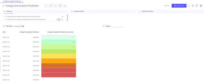 Trendz table view showing entity names alongside their time-to-event countdown values