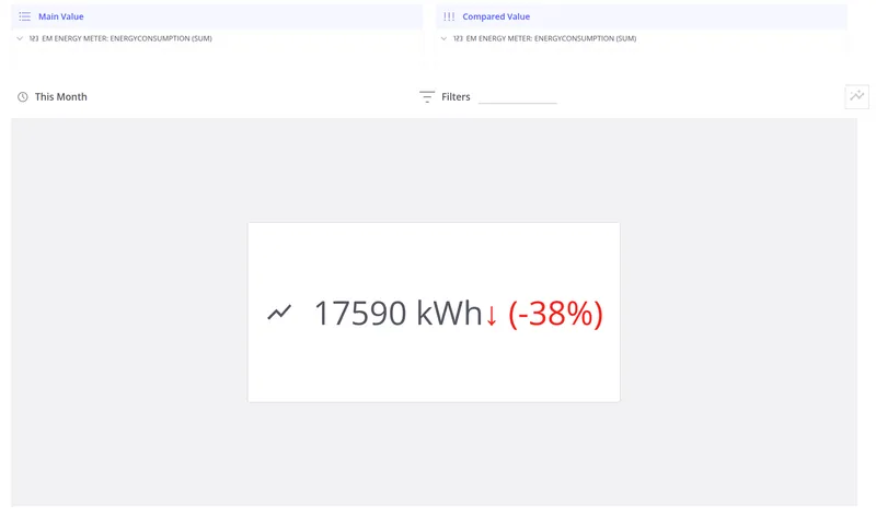 Simple card widget configuration with one field in the Main Value slot