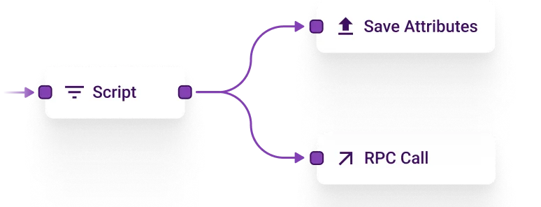 Rule Chains illustration