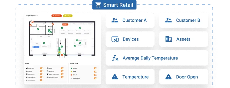 Solution Templates illustration