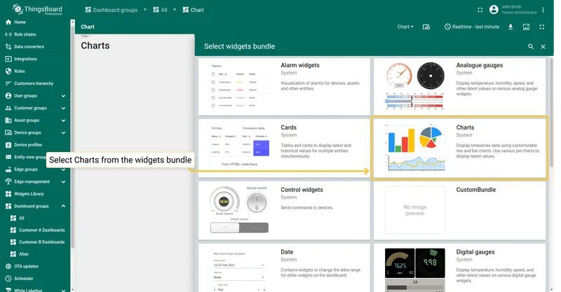 Select Charts bundle