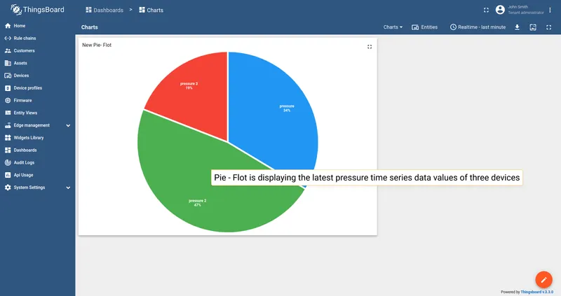 Pie chart (Flot)