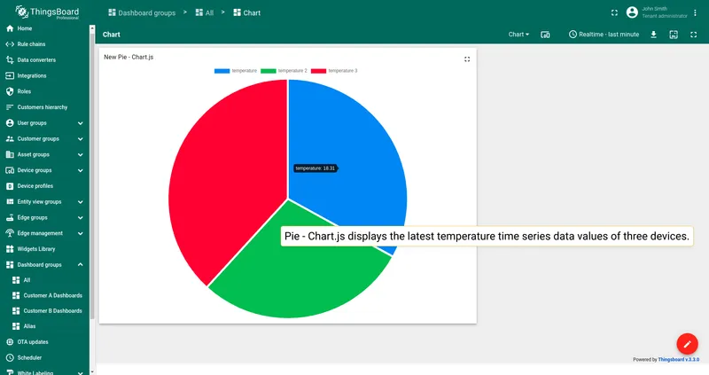 Pie chart (Chart.js)