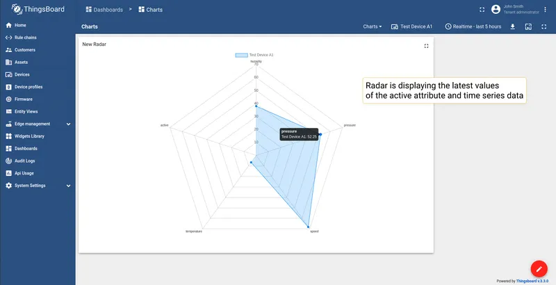 Radar chart