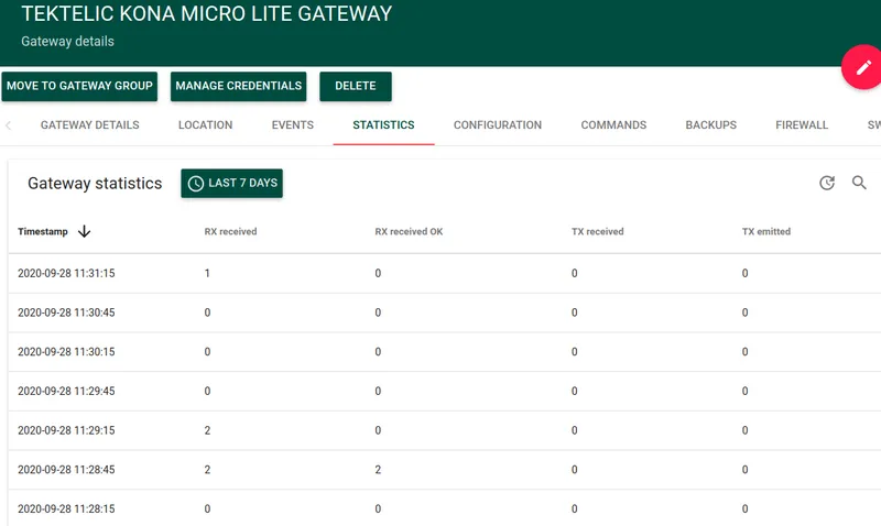 KONA Network Server gateway Statistics tab showing packet counters