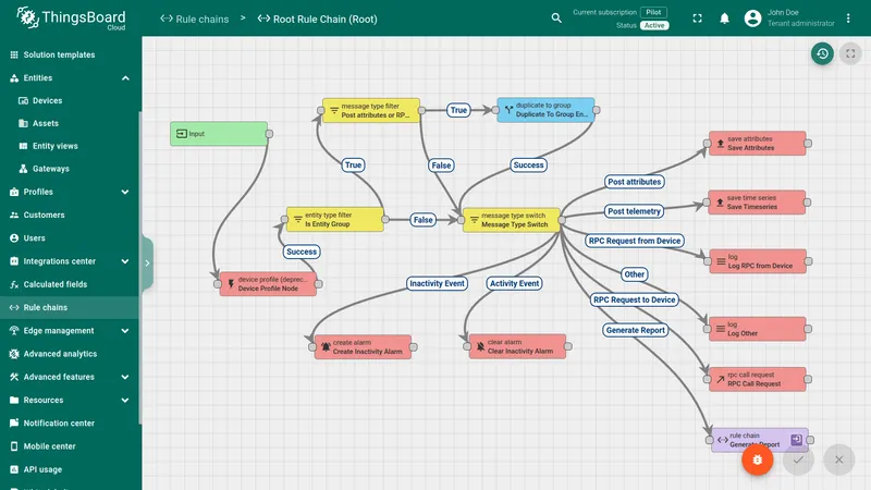 Root Rule Chain with inactivity alarm flow