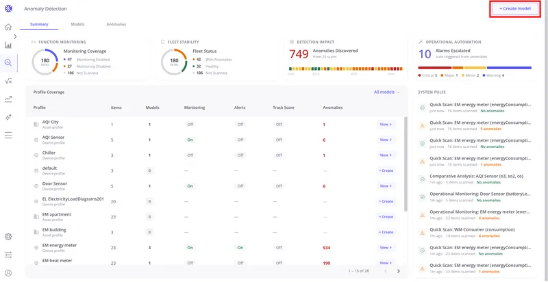 Anomaly Detection Summary tab with the "Create model" button visible in the top-right corner