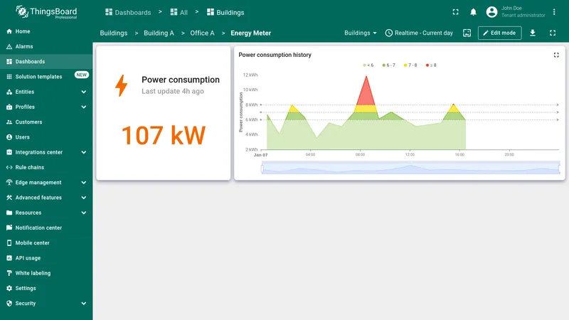 Energy Meter dashboard with power consumption widget and chart