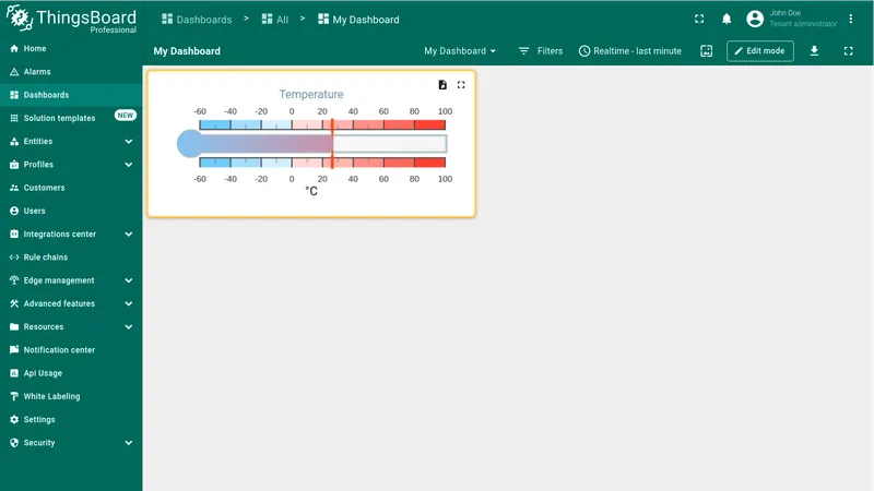 Device datasource result