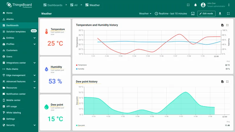 Dew point widget in English
