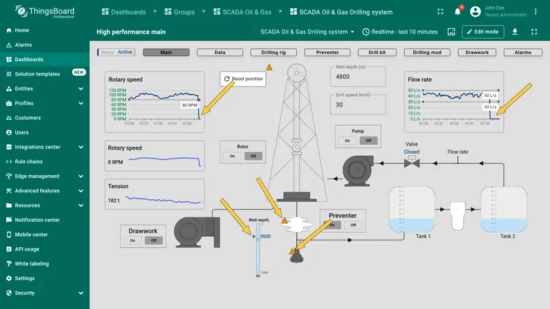 Observing the results of configuration changes