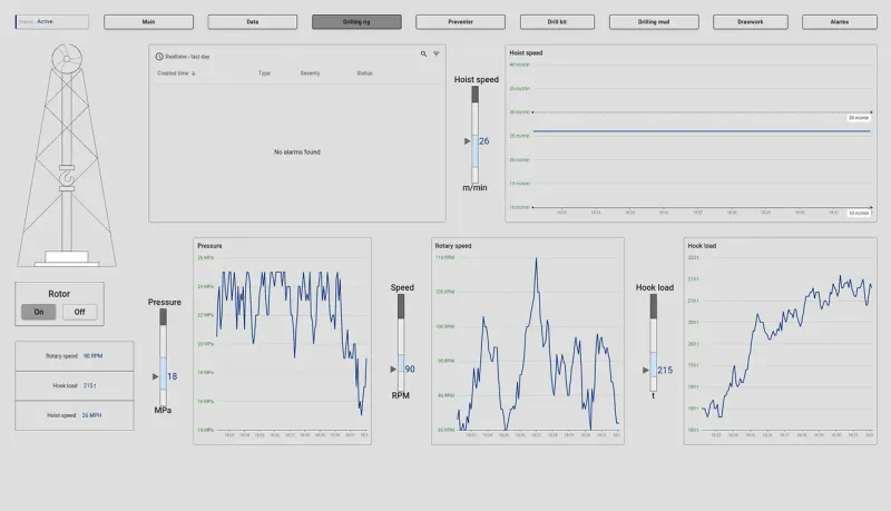 Drilling rig SCADA dashboard with structural status indicators