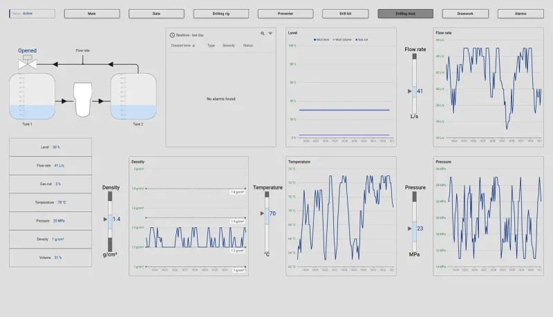 Drilling mud SCADA dashboard with pump pressure and tank levels