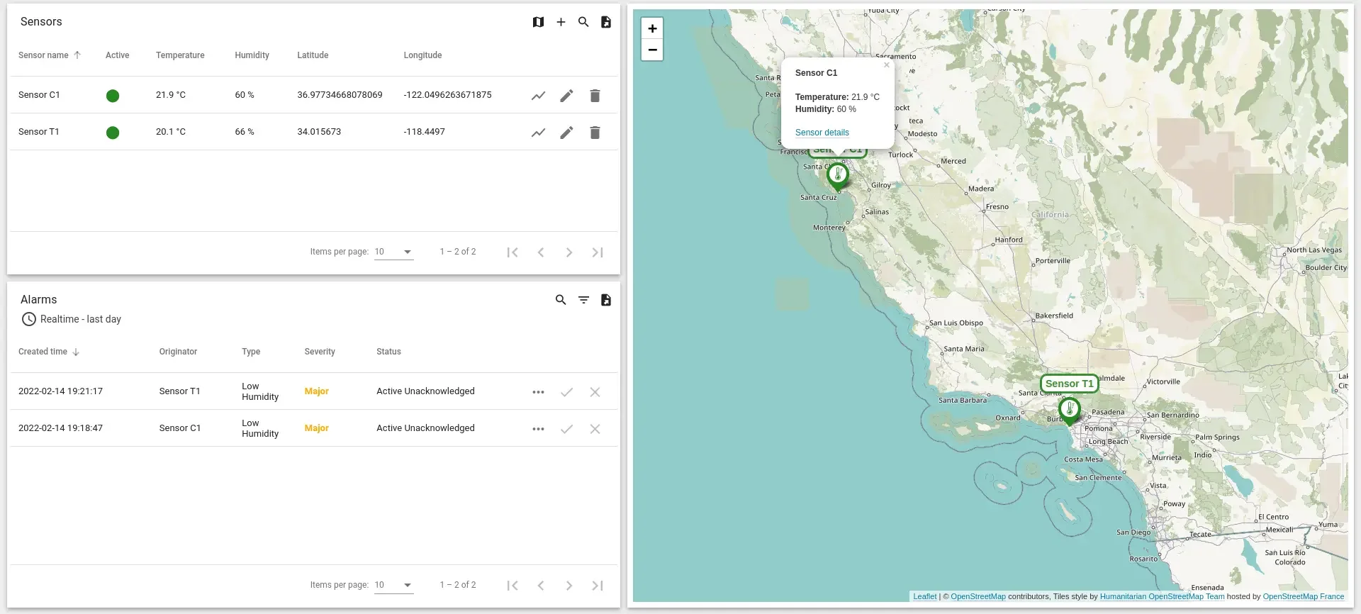 Environment monitoring dashboard example