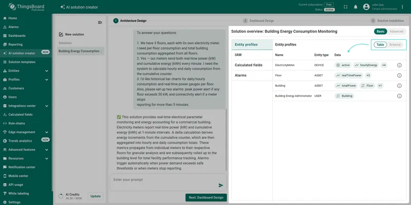 Entity profiles table view