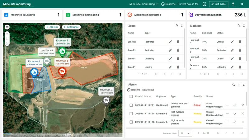 Mine site monitoring dashboard main state