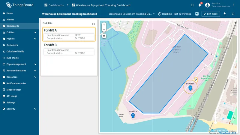 Warehouse dashboard — Forklift A outside zone