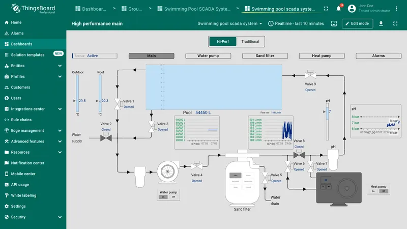 Swimming Pool SCADA system dashboard