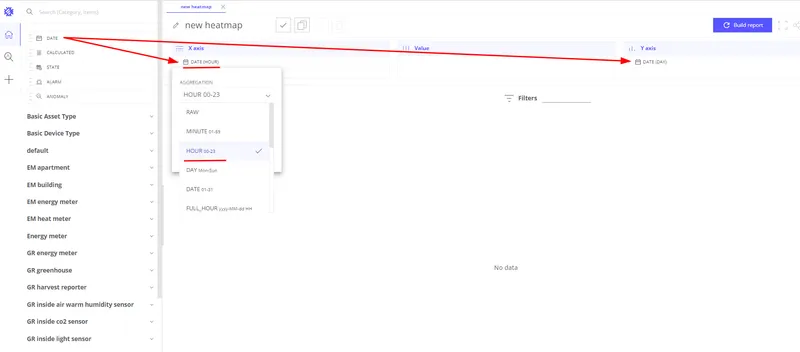 Add date fields to group data by hour and day