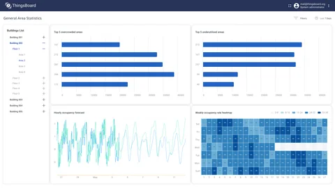 Hotel occupancy monitoring dashboard