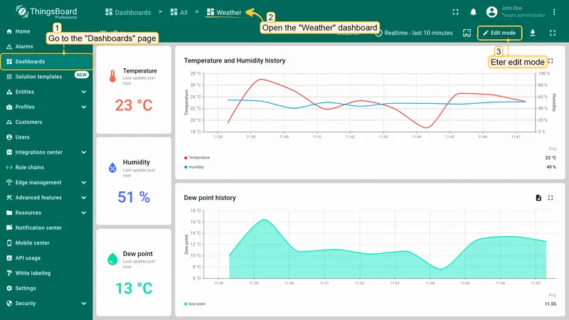 Open dashboard in edit mode