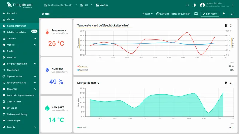 Widget elements displayed in German
