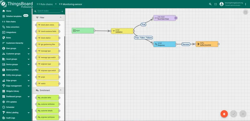 ThingsBoard rule chain editor — Kafka external rule node added at the end of the Monitoring-sensor rule chain, connected via Success relation after the TB Response node