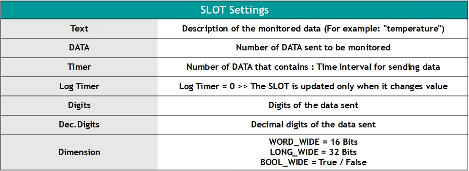 Slot configuration — one slot per monitored sensor value