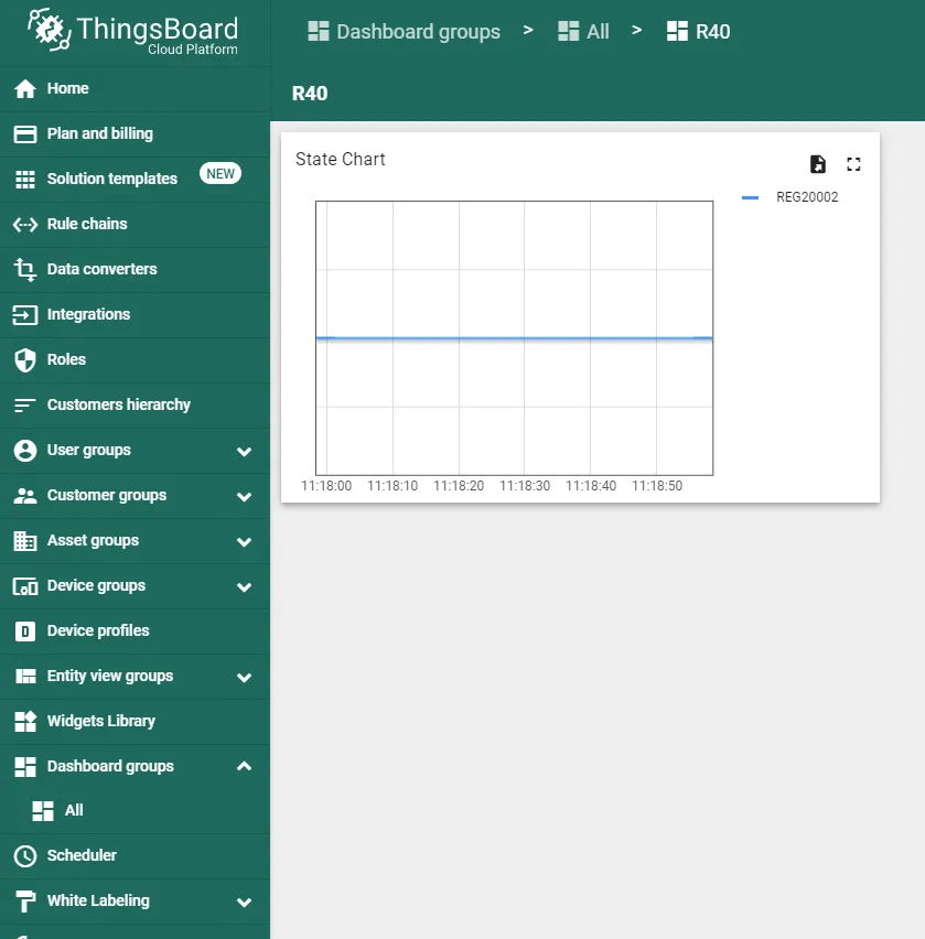 Dashboard with widget