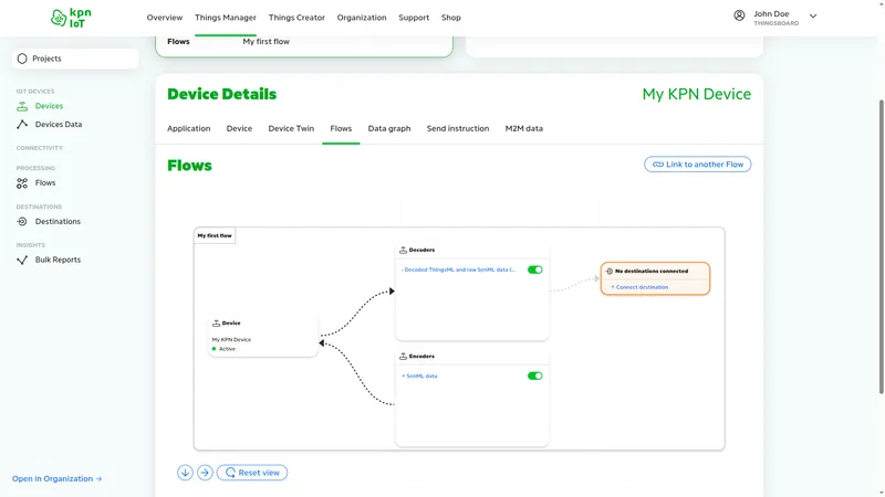 KPN IoT portal — Device Details Flows tab showing flow diagram with Decoded ThingsML and raw SenML data toggle now enabled
