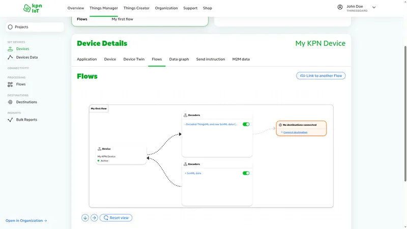 KPN IoT portal — Device Details Flows tab showing flow diagram with Decoded ThingsML decoder enabled and No destinations connected panel with Connect destination link