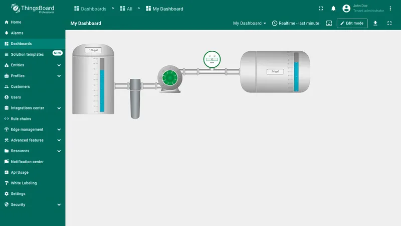 SCADA layout dashboard example