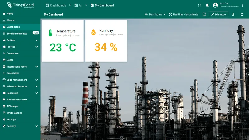 Dashboard with background image applied