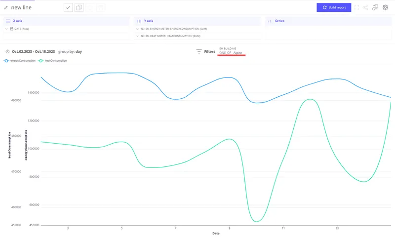 Line chart with multiple telemetry fields each plotted as a separate line